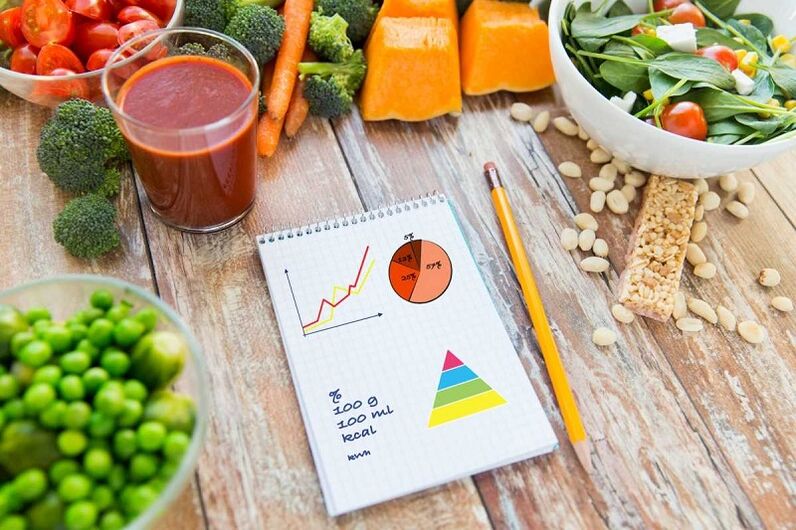 продукты и дневник питания при сахарном диабете